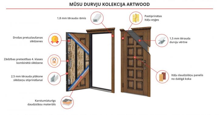 Noderīgi padomi ārdurvju izvēlē