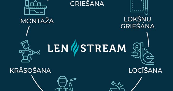 Metināšana – Lenstream
