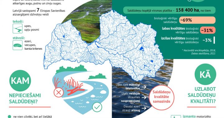 Latvijas upju ekoloģiskā kvalitāte vēl uzlabojama